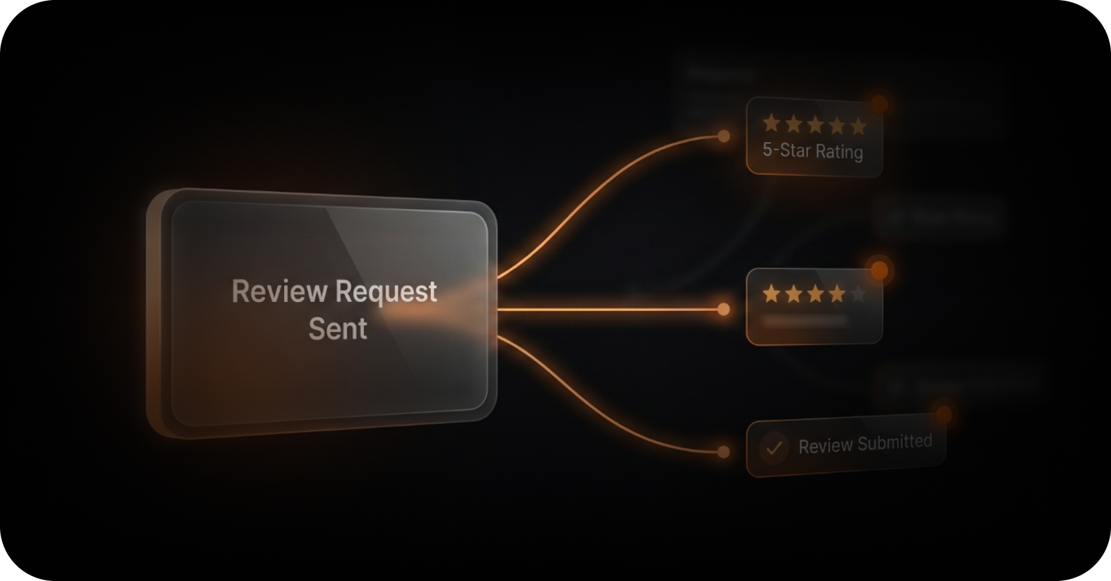 Reputation Management